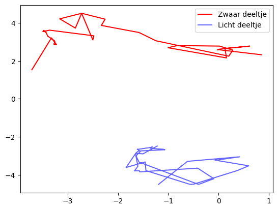 <Figure size 640x480 with 1 Axes>