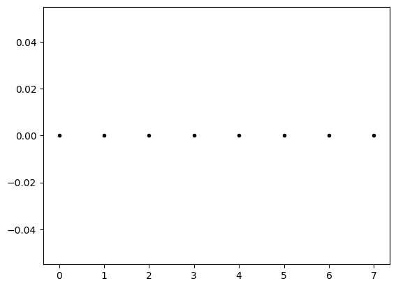 <Figure size 640x480 with 1 Axes>