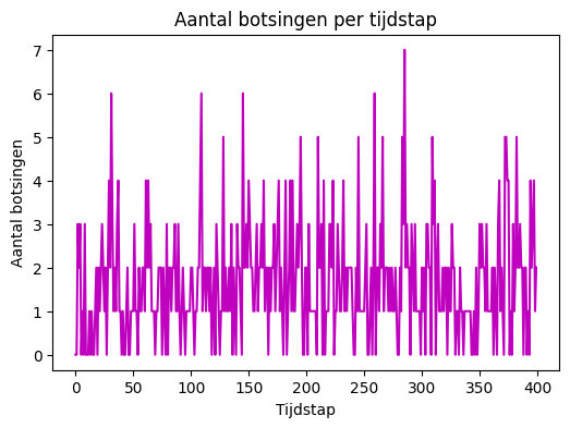 <Figure size 600x400 with 1 Axes>